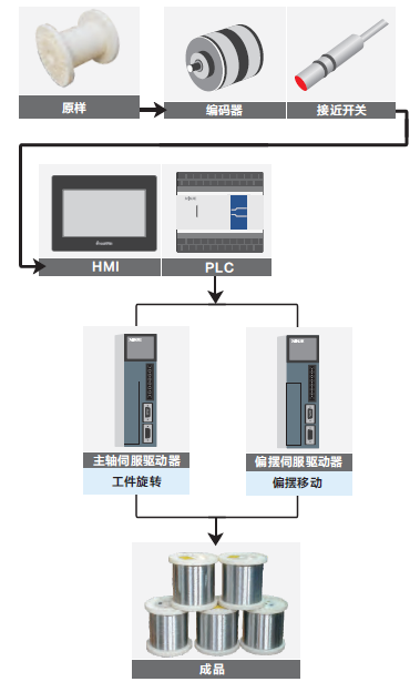 繞線機(jī)4.png