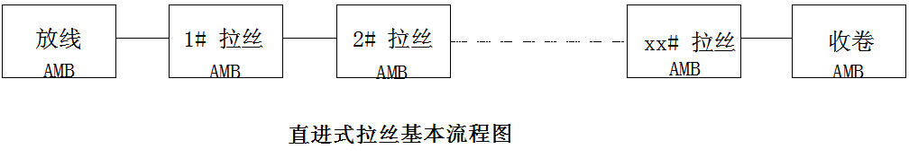 專(zhuān)用變頻器